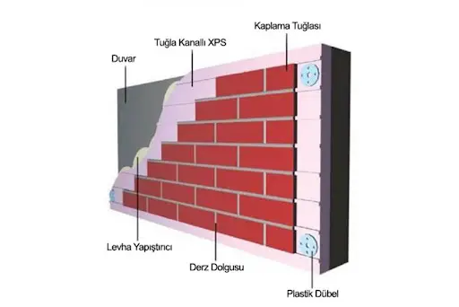 Klinker  Tuğla Derz Boşlukları